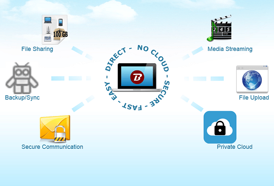 binfer file transfer binfer file transfer