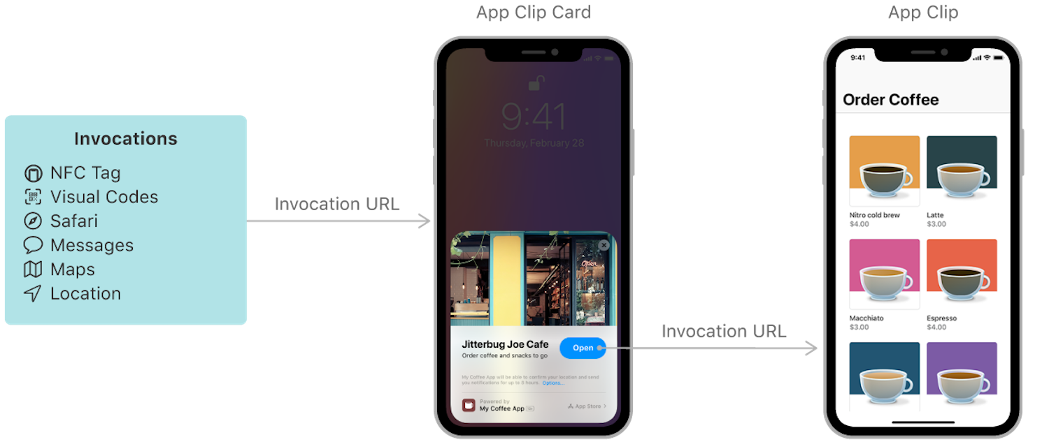 App Clips will allow for fast ordering and payment without the need for an app